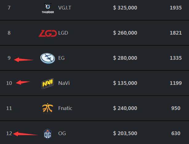 TALON 意外击败 BOOM，在 VCT 2025：太平洋第二阶段的首场比赛中