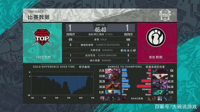 更清晰以两